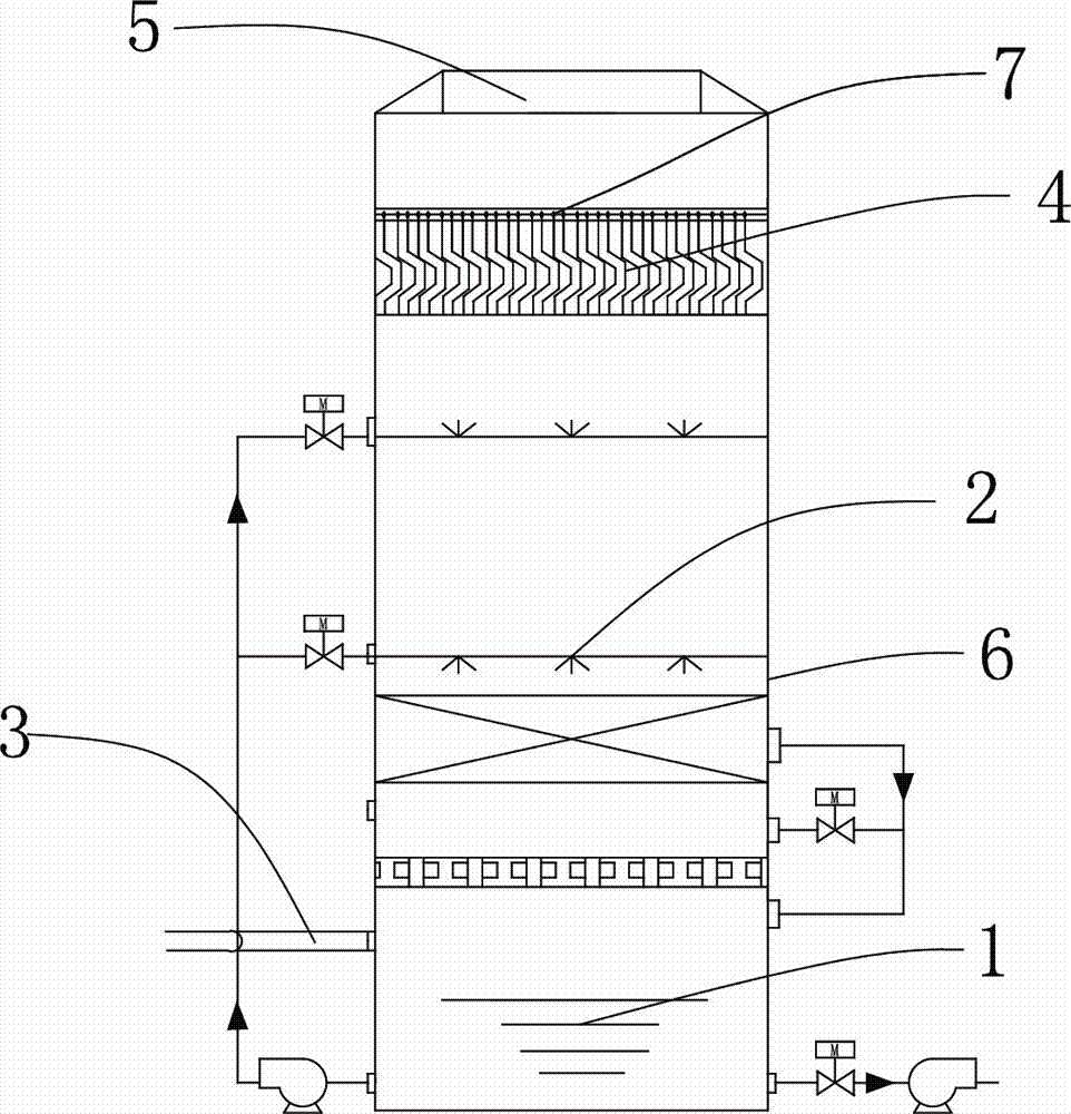 High-efficiency demister