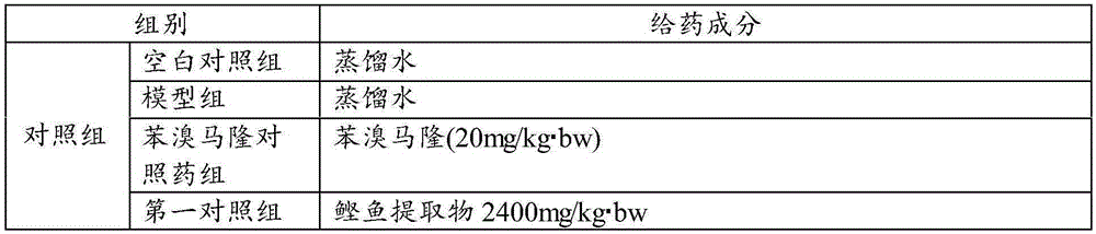 Uric acid reducing composition and preparation thereof