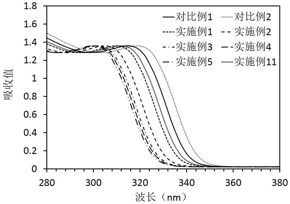 Preparation method of doped zinc oxide nanocrystal, electron transport layer, light-emitting device