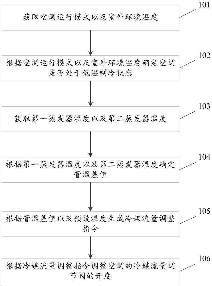 Anti-frosting control method and anti-frosting air conditioner