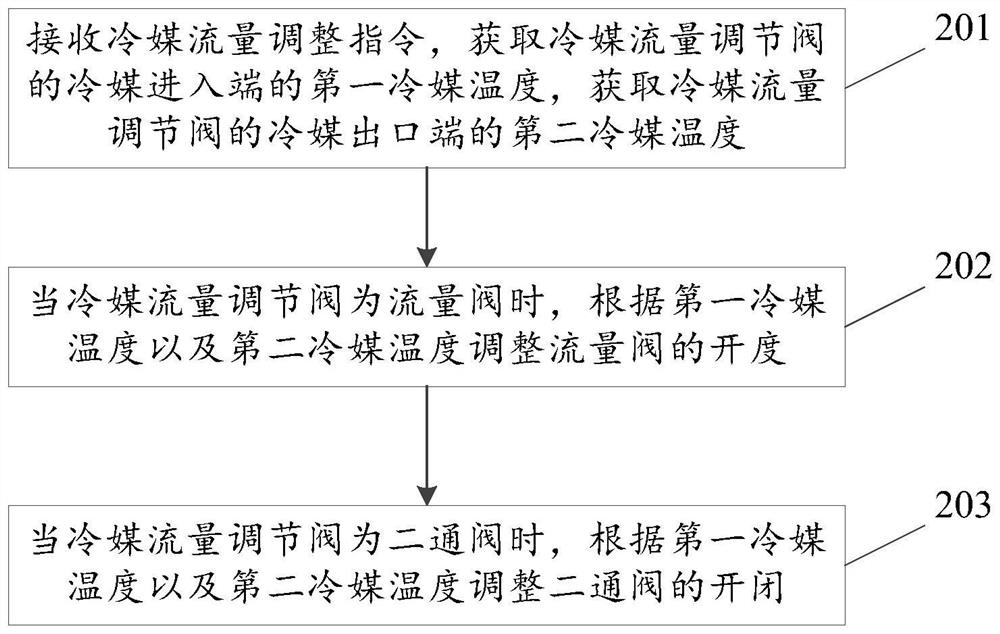 Anti-frosting control method and anti-frosting air conditioner