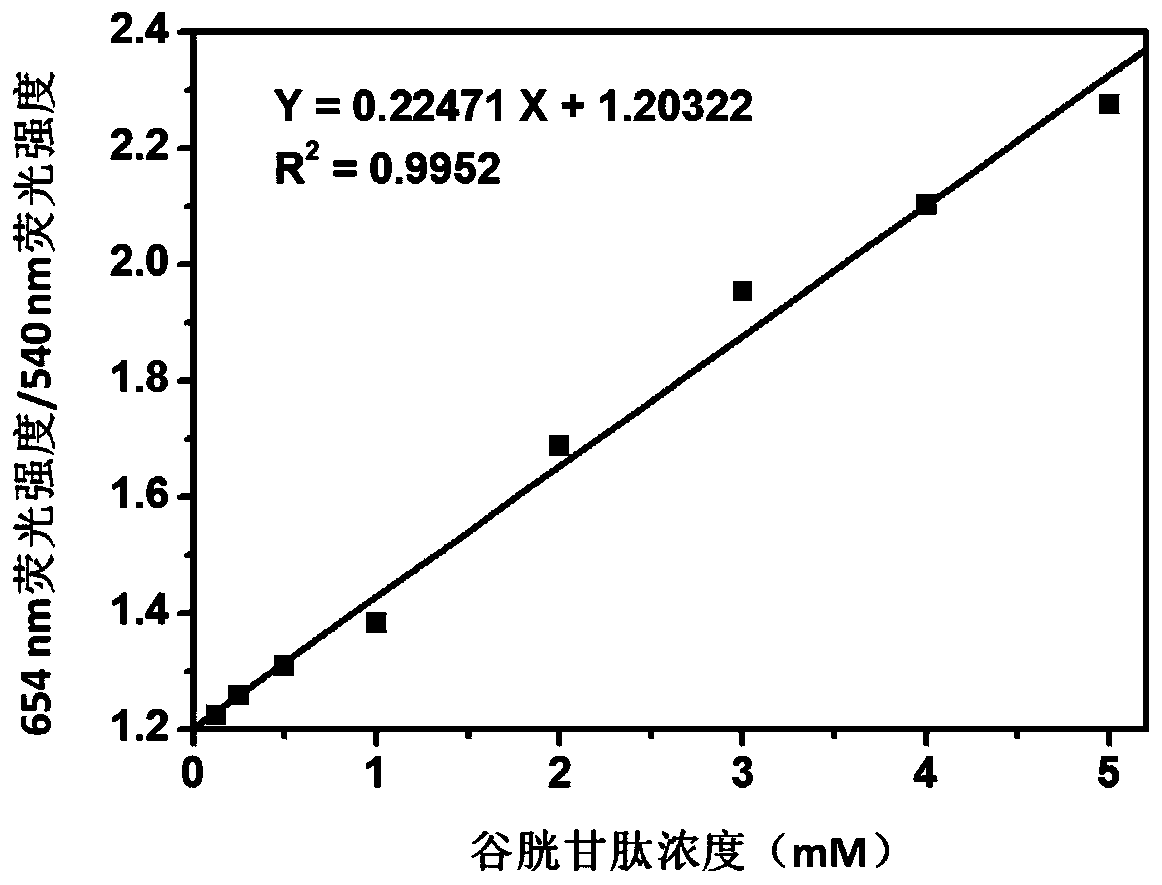 Application of Rare Earth Fluorescent Nanomaterials Modified by Molybdenum-Based Heteropolyacids in Glutathione Detection