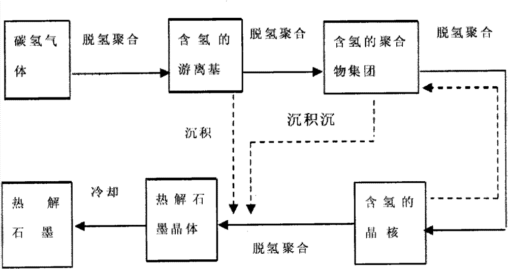 Metallization process and welding method for pyrolytic graphite