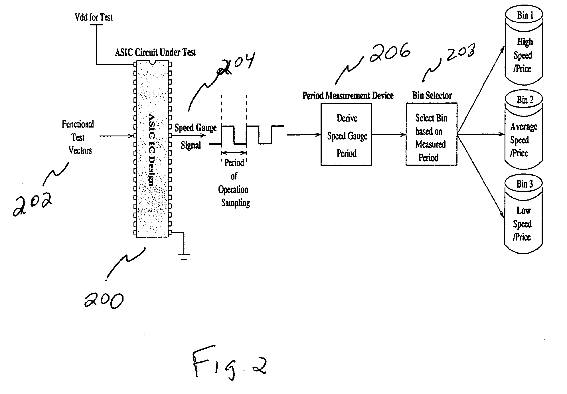 System and method of determining the speed of digital application specific integrated circuits