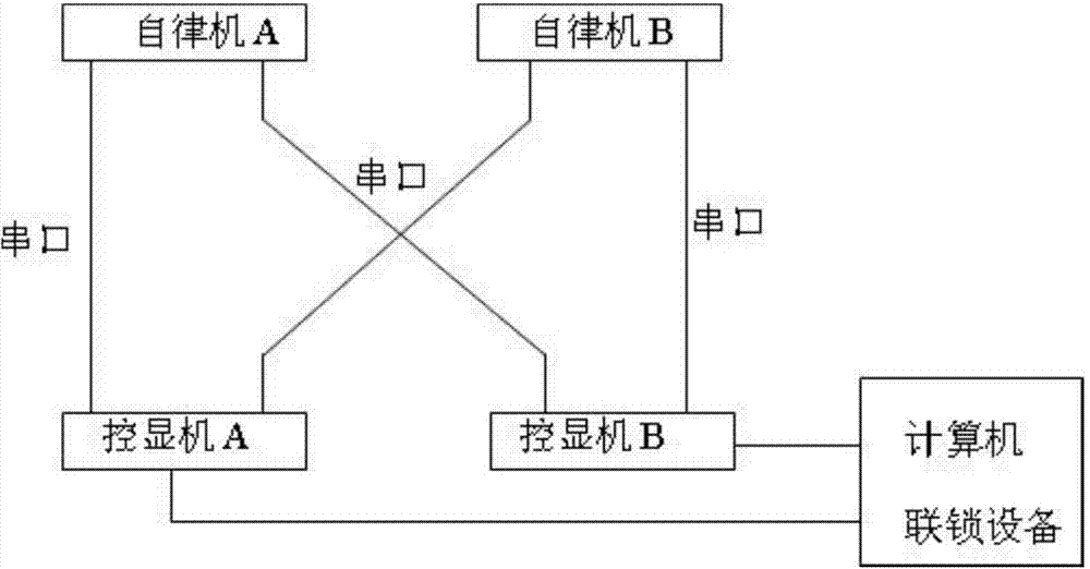 Automatic centralized enterprise railway control method and system thereof