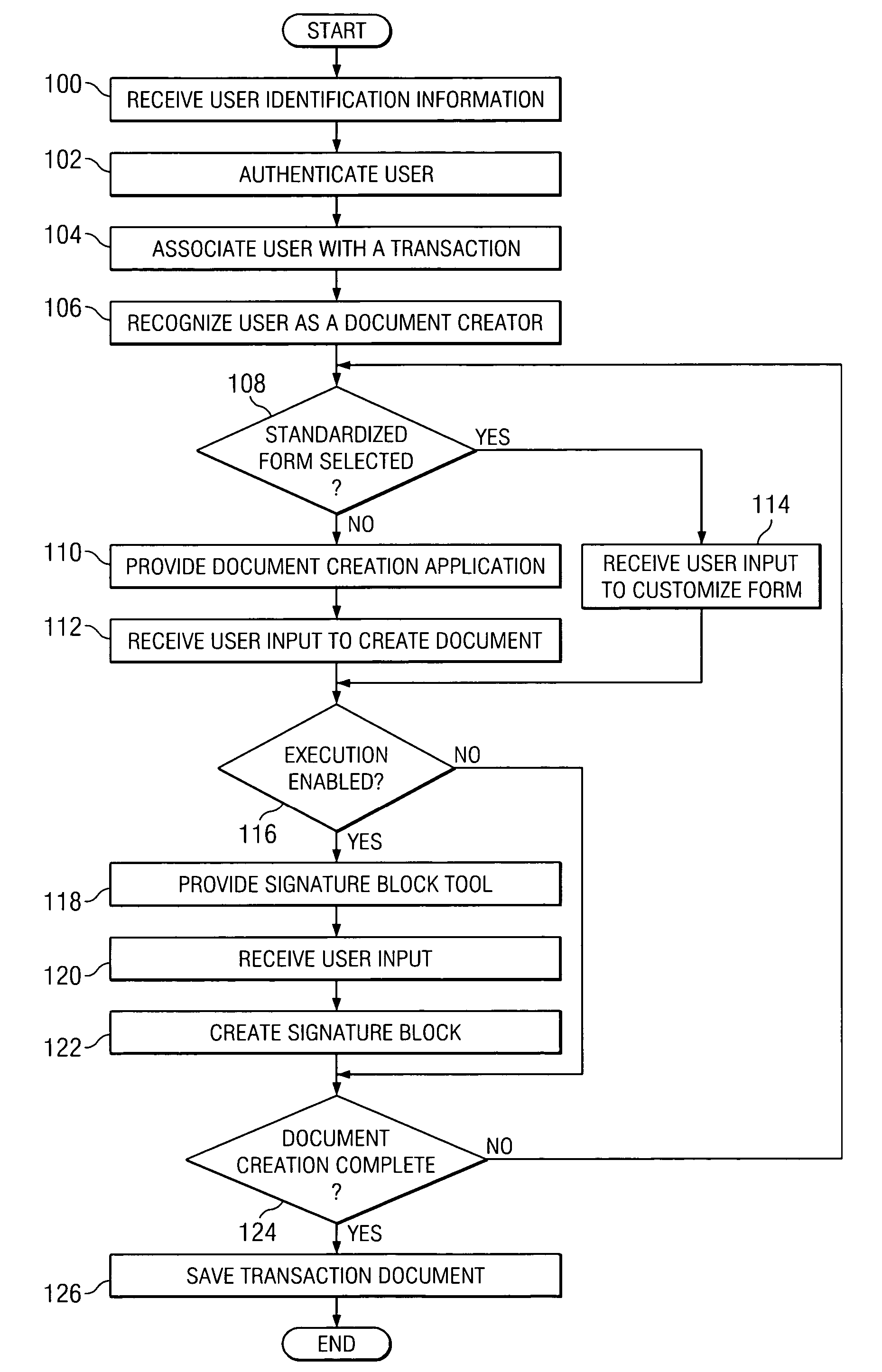 System and method for the electronic management and execution of transaction documents
