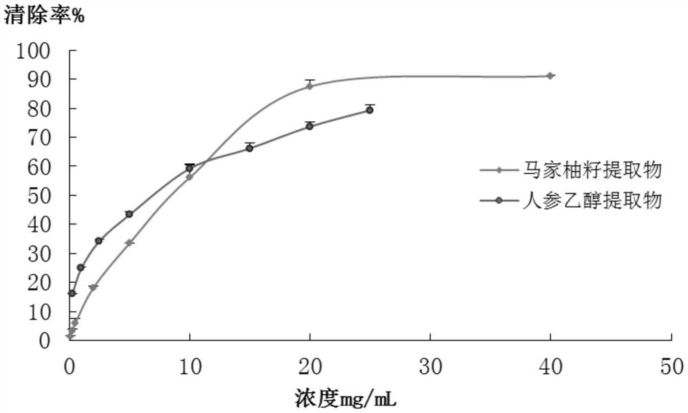 Anti-aging composition containing Majia pomelo seed extract, cosmetics and preparation method of composition