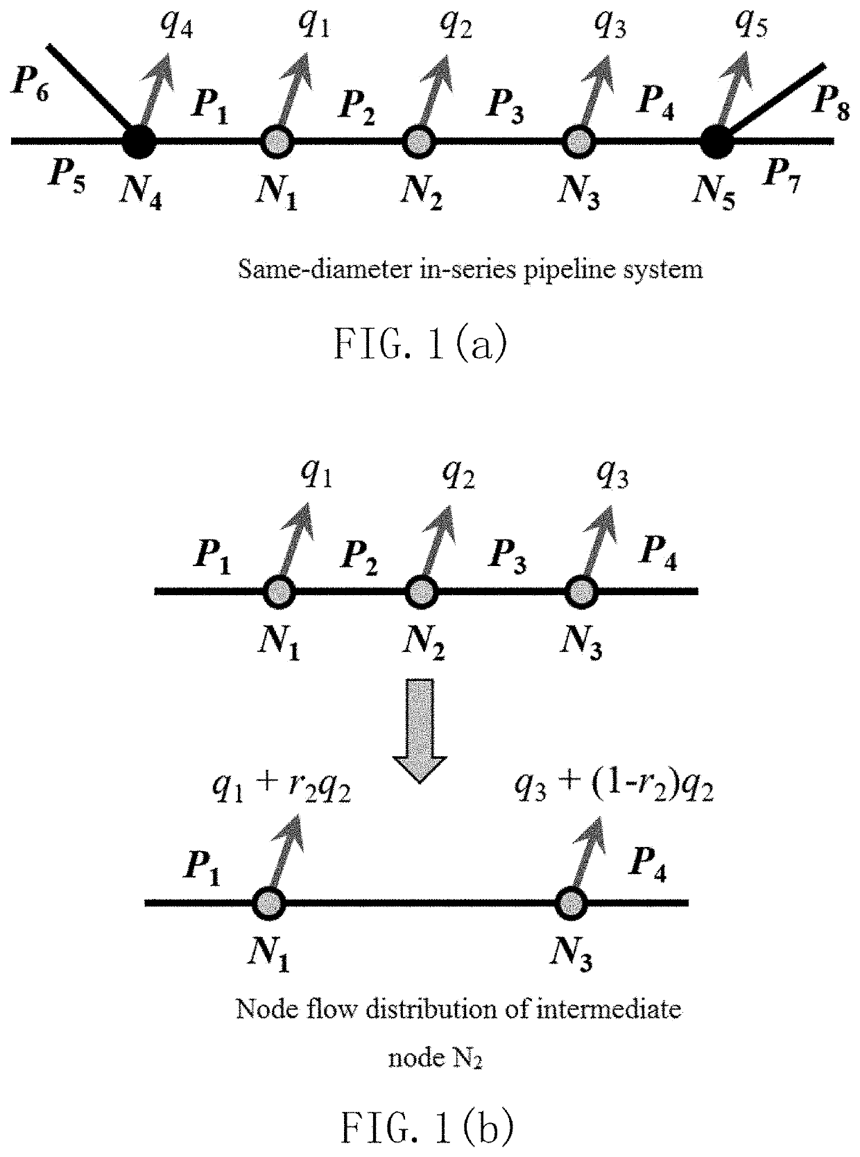 Node Flow Optimization Distribution Method for Improving Accuracy of Transient Hydraulic Simulation of Water Supply In-series Pipeline