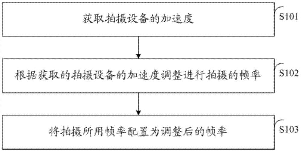 Filming method, device and equipment