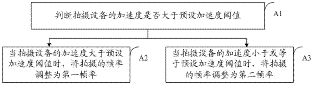 Filming method, device and equipment