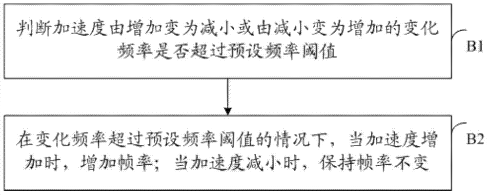 Filming method, device and equipment