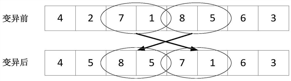 An Optimal Scheduling Method Used in the Assembly Process of Electric Control Box