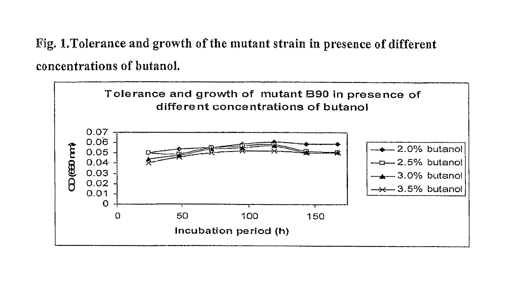 Butanol fermentation using acid pretreated biomass