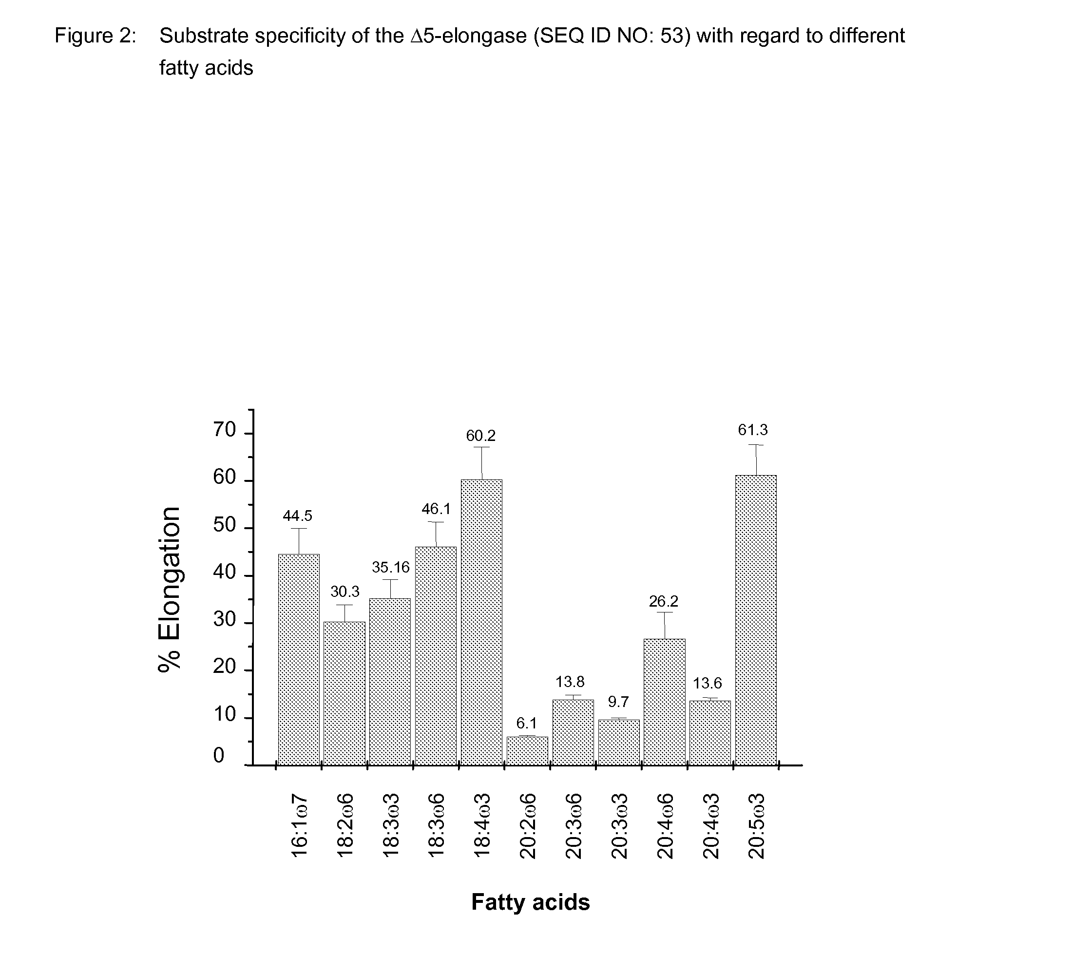 Method for producing polyunsaturated fatty acids in transgenic plants
