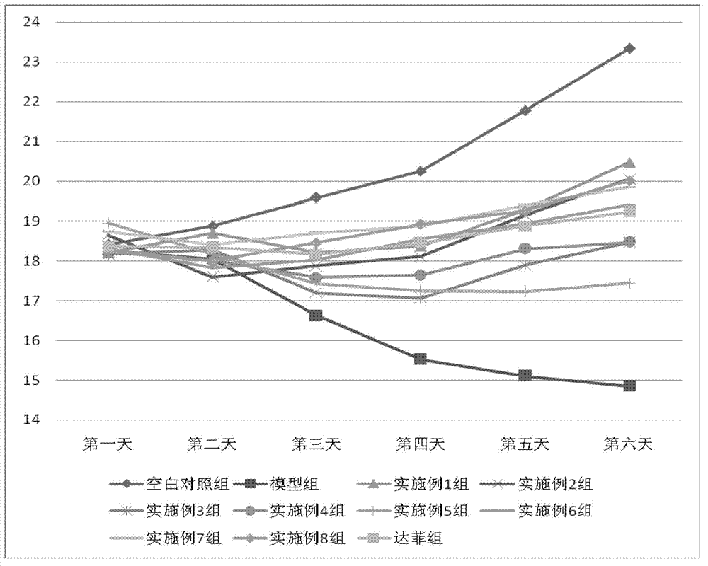 Composition for preventing and treating influenza, preparation method and application thereof