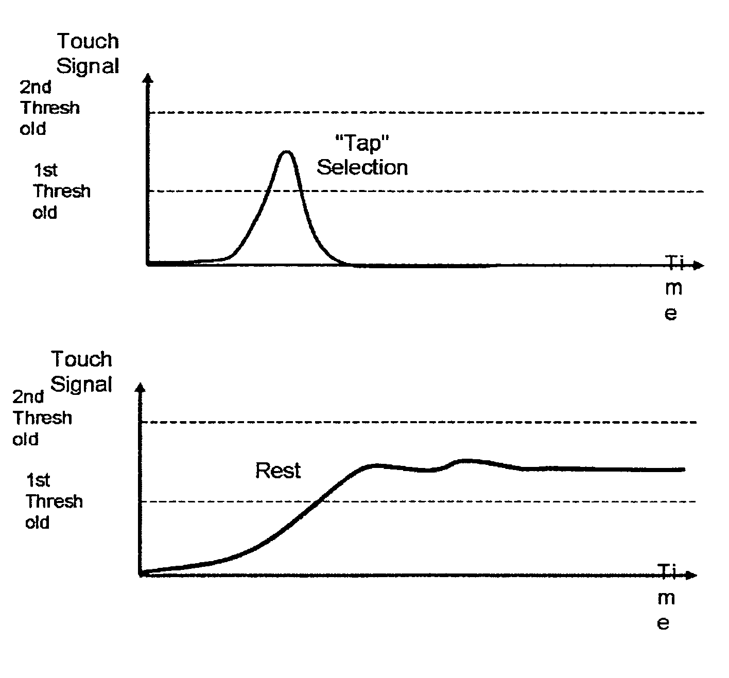 Systems and methods for detecting a press on a touch-sensitive surface