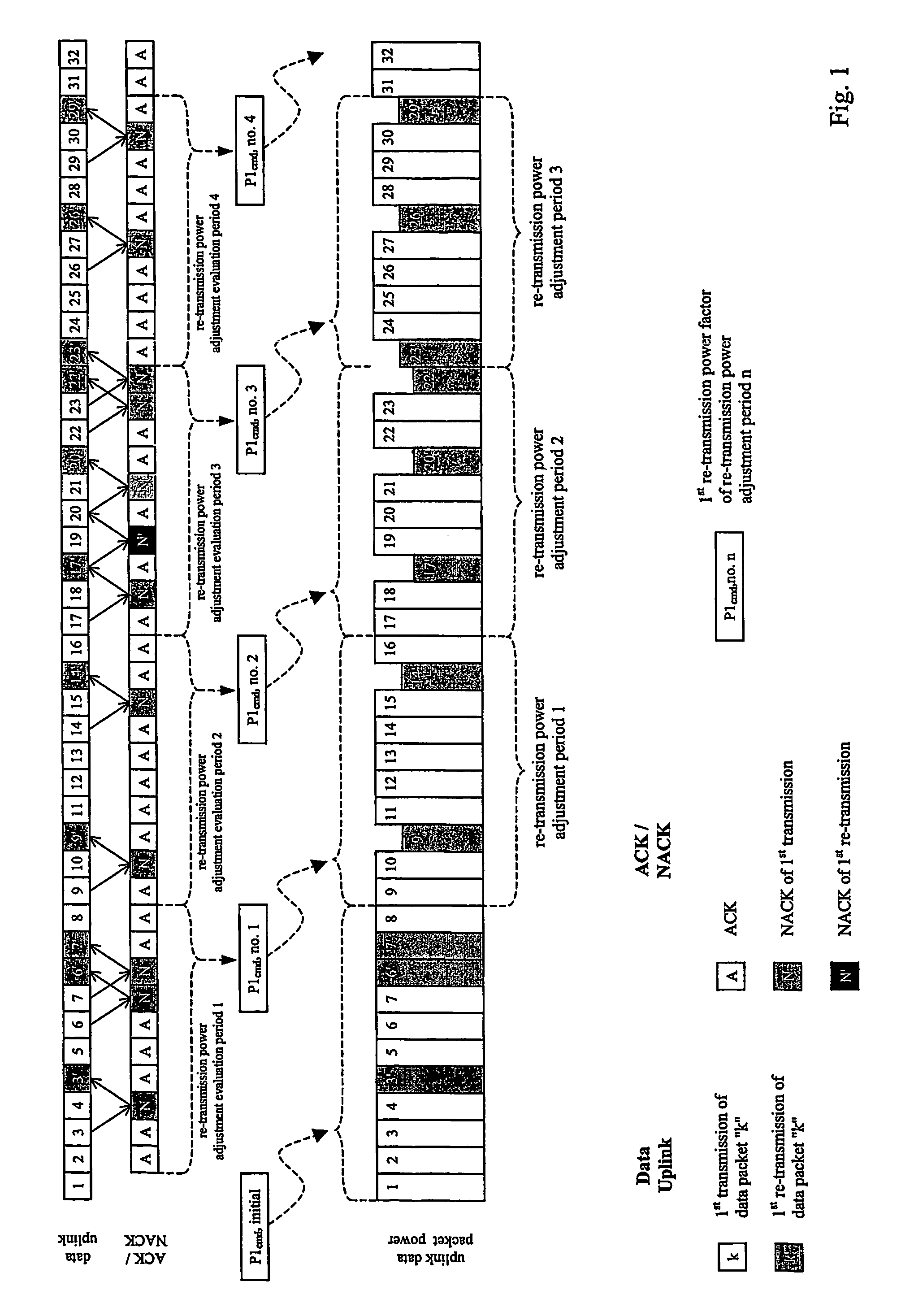 Method, device and system for determining a transmission power for ARQ related re-transmissions
