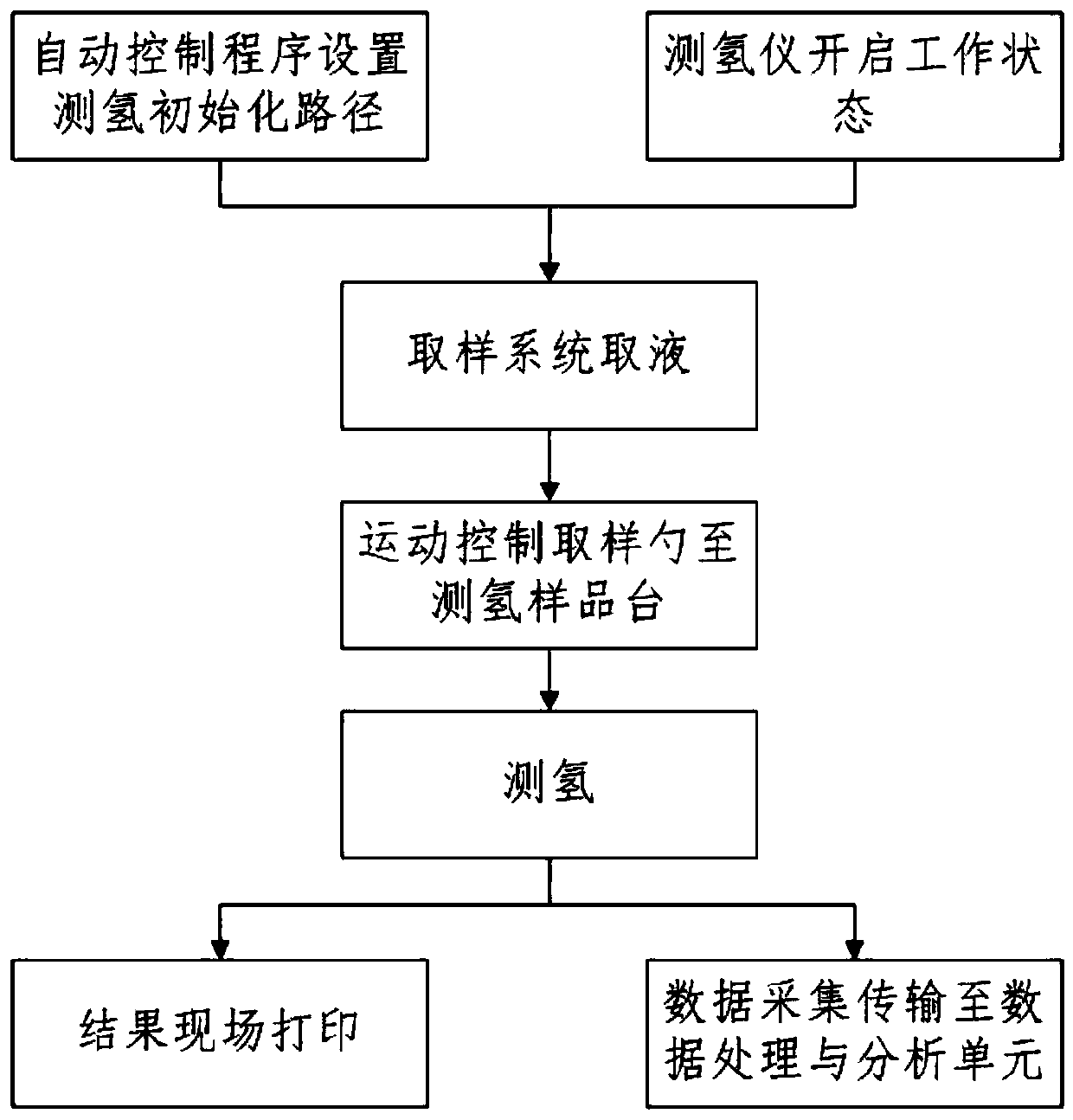 Aluminum alloy casting and smelting process online detection and data application method and system
