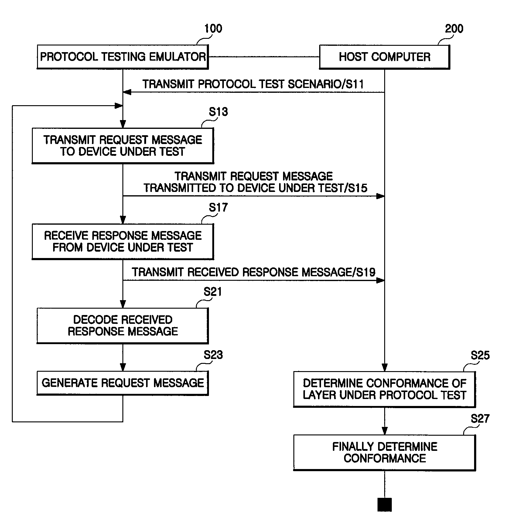 Dual processing system capable of ensuring real-time processing in protocol conformance test