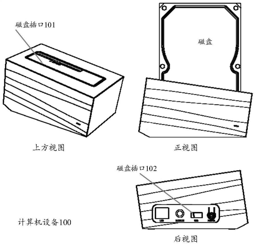 Starting method and device of computer equipment and the computer equipment