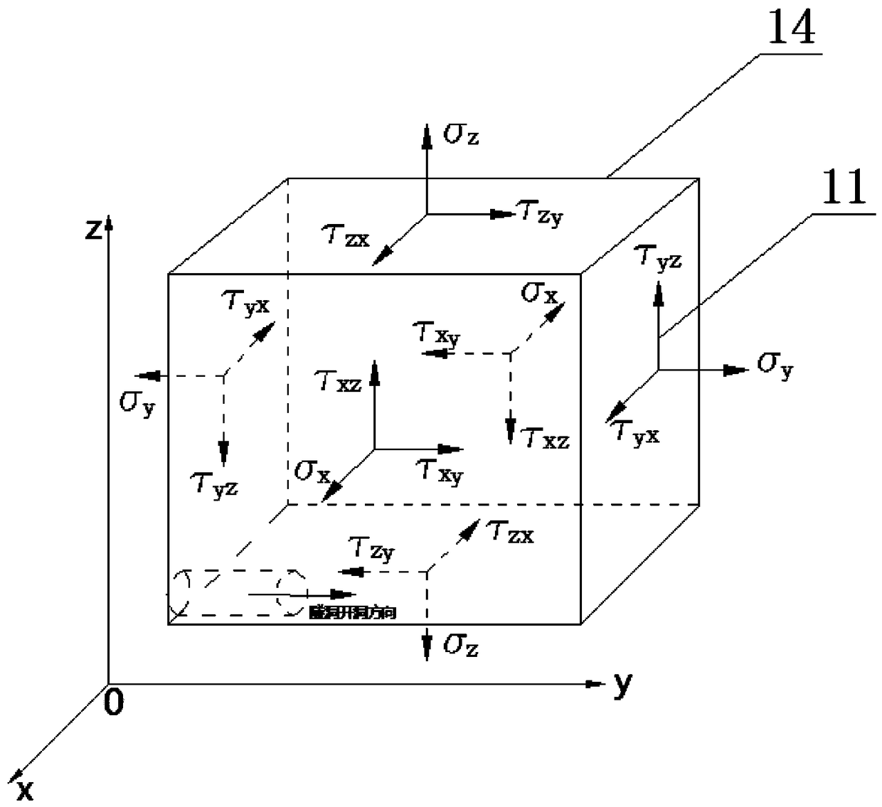 Device and method for constructing fine stress field by precise principal stress