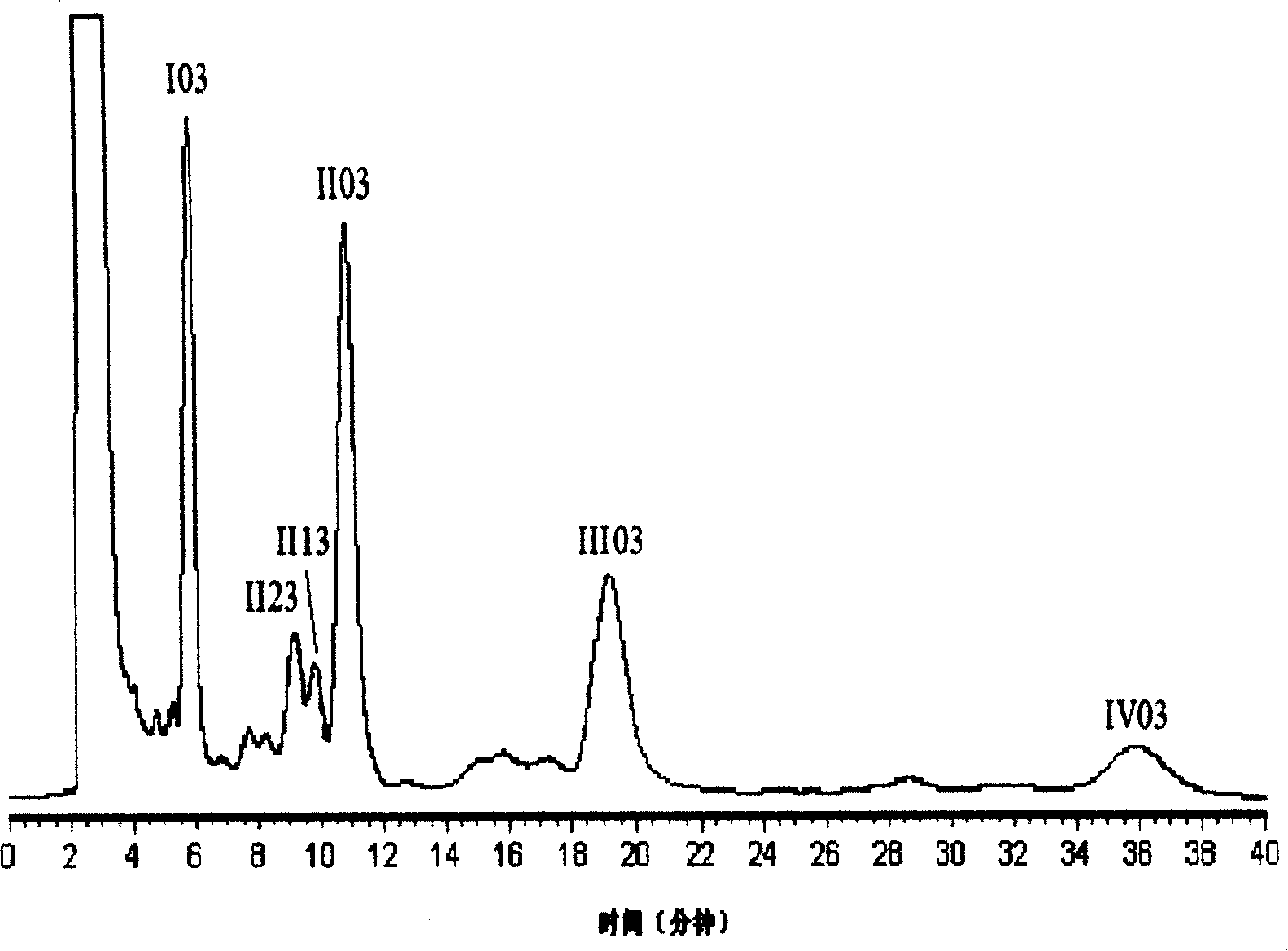 Novel alpha-amylase inhibitor alcaftadine series compounds and application thereof