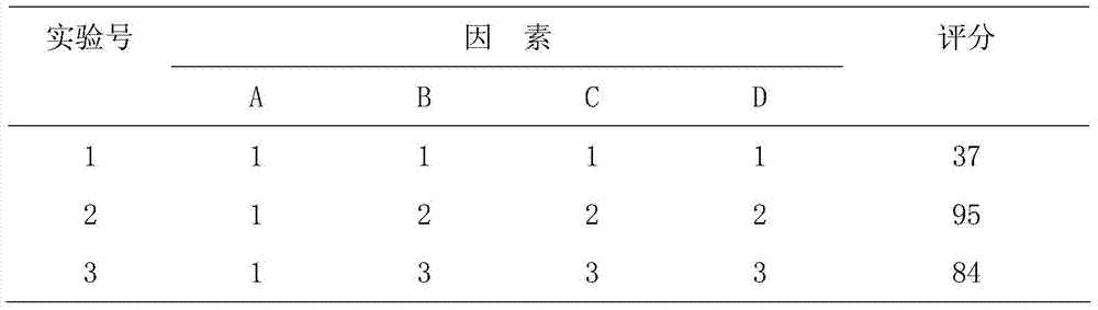 A kind of Huoluozhitong patch and preparation method thereof