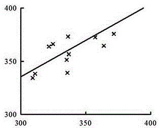 A measuring method and device for measuring systolic time parameters