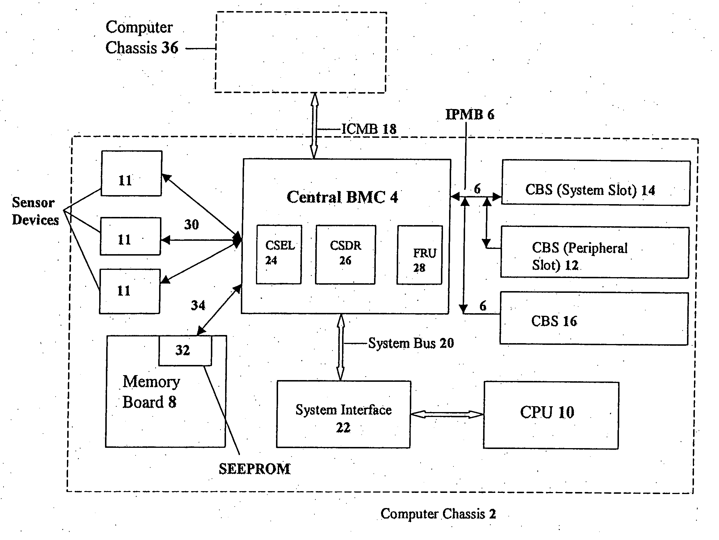IPMI dual-domain controller