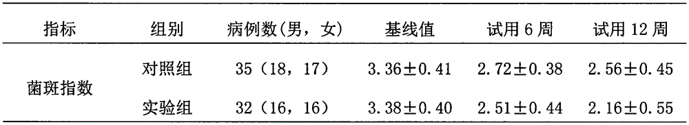 Folic acid containing mouthwash and preparation method thereof