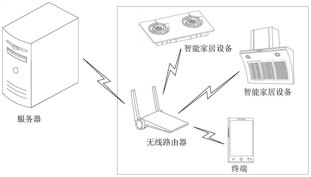 Executing operation method, device and storage medium based on smart home operating system