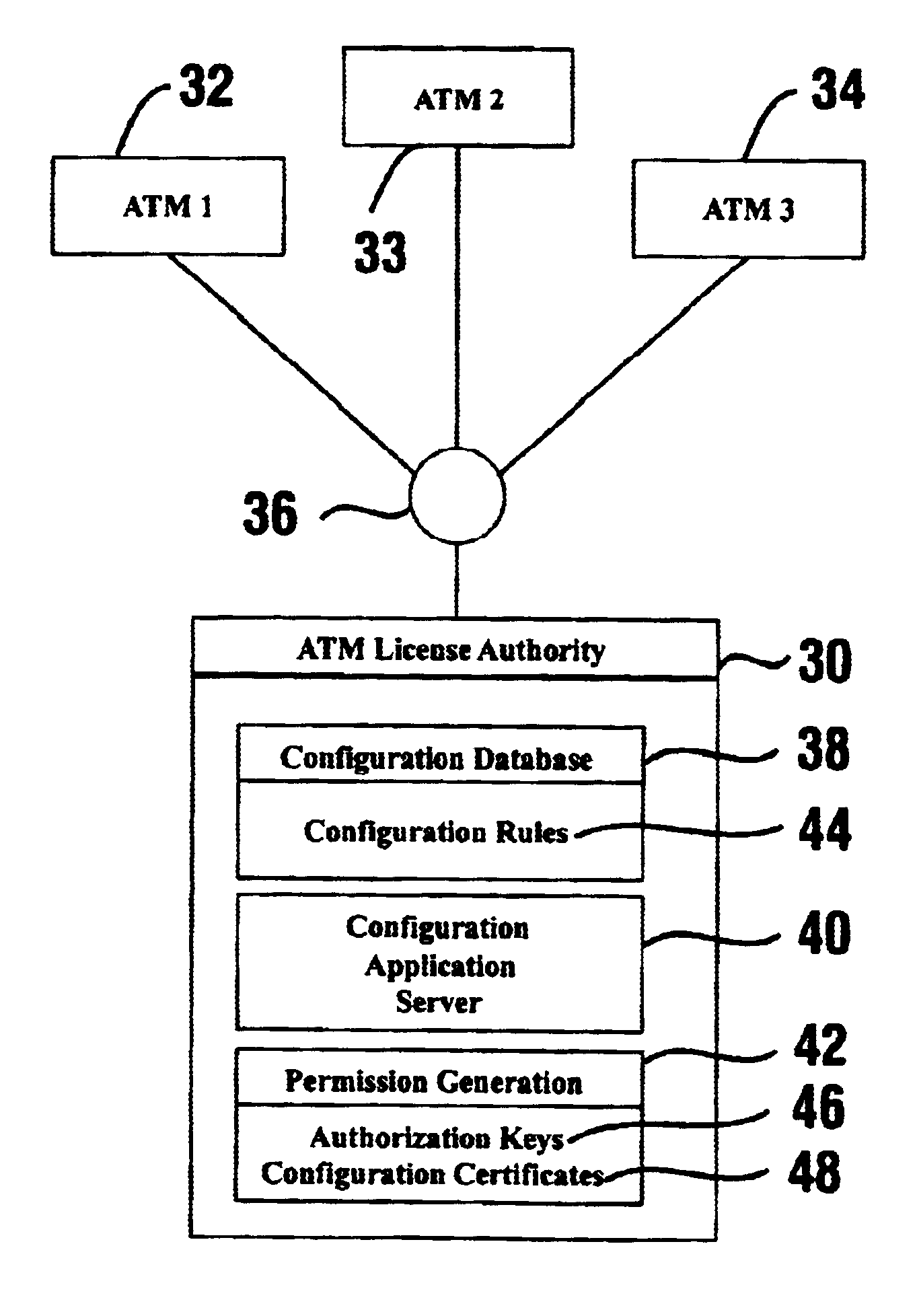 Automated banking machine configuration system and method