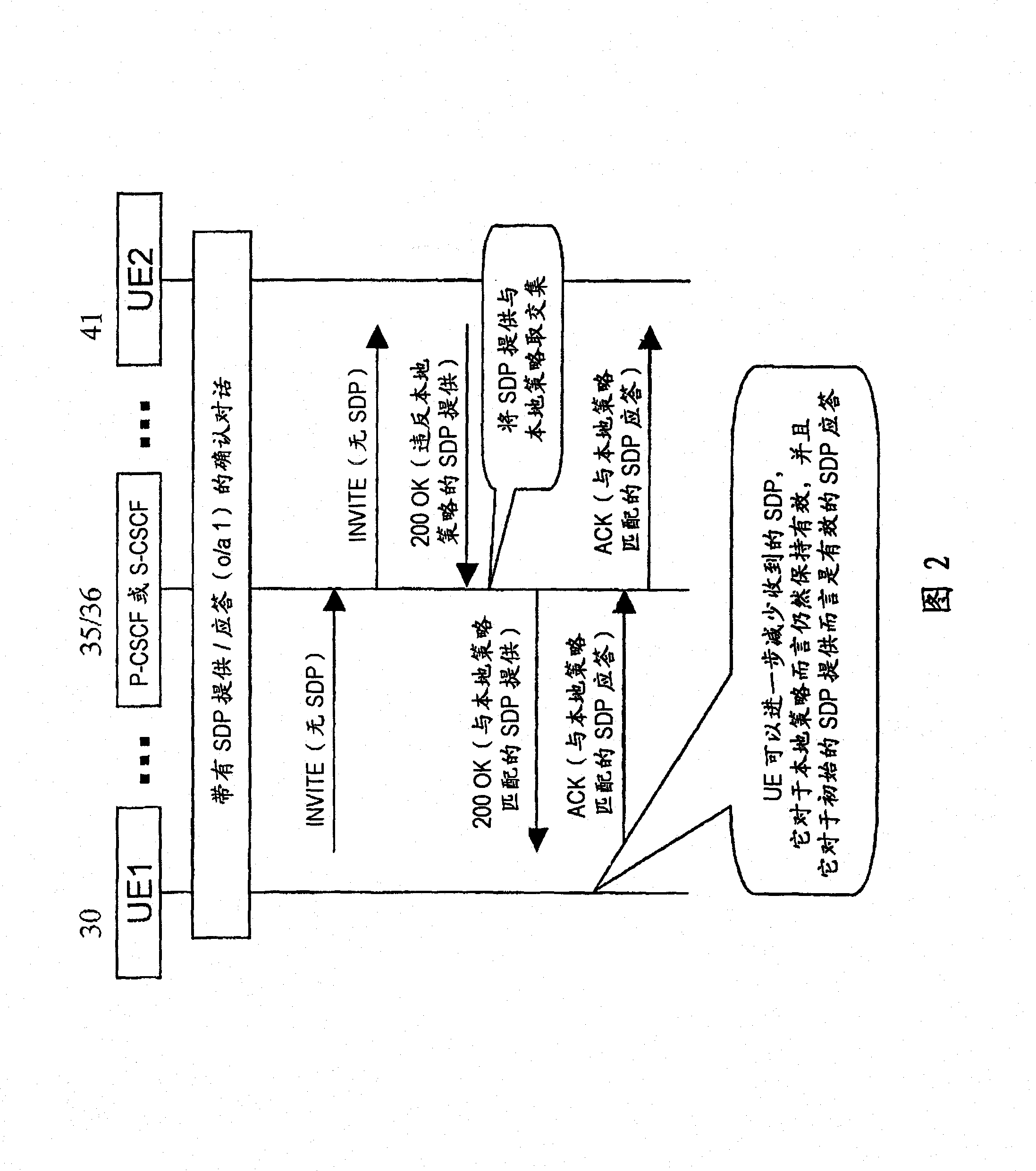 Sessions in a communication system