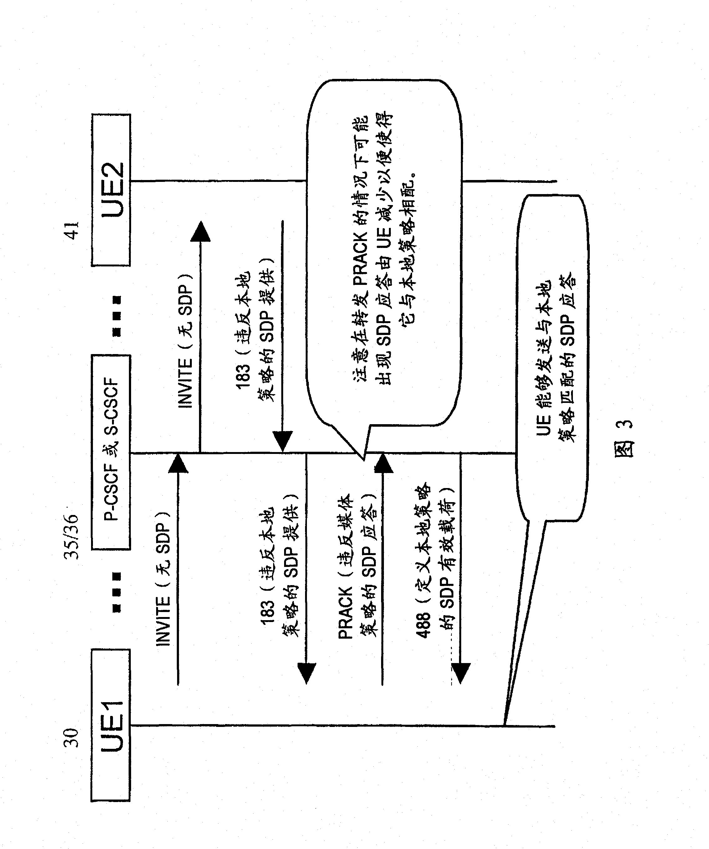 Sessions in a communication system