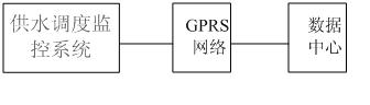 Water supply scheduling system based on GPRS network