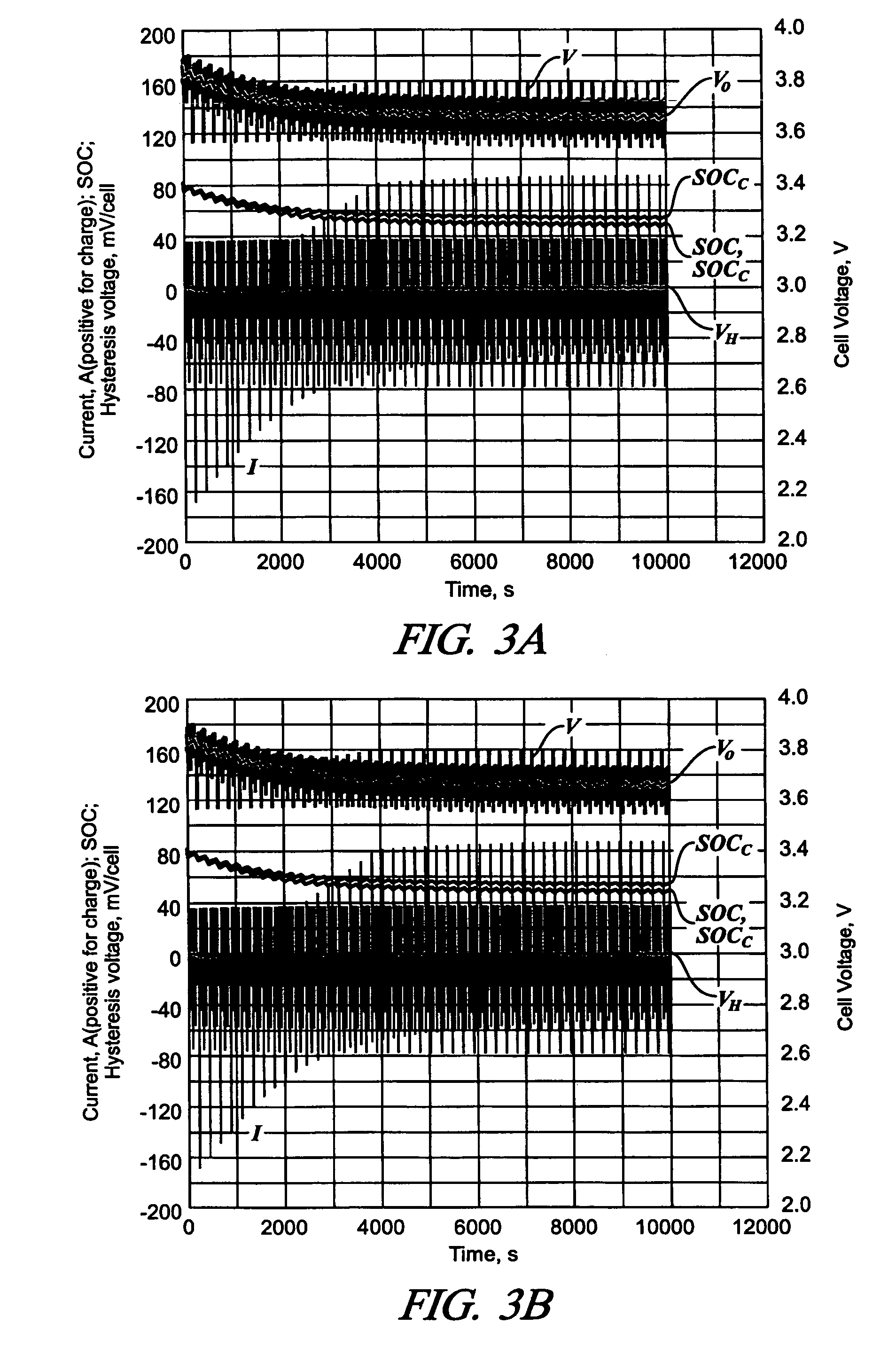 Method for controlling and monitoring using a state estimator having variable forgetting factors