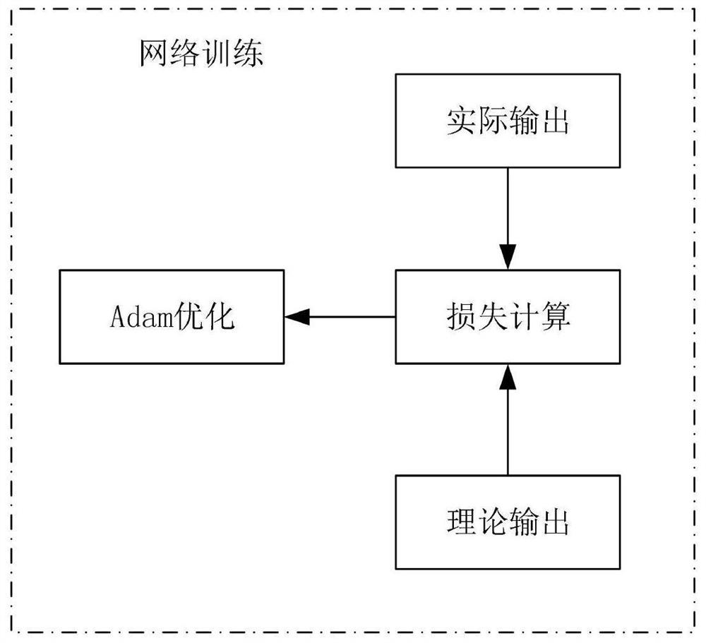 Continuous real-time prediction method of environmental temperature and humidity in tobacco production process based on LSTM