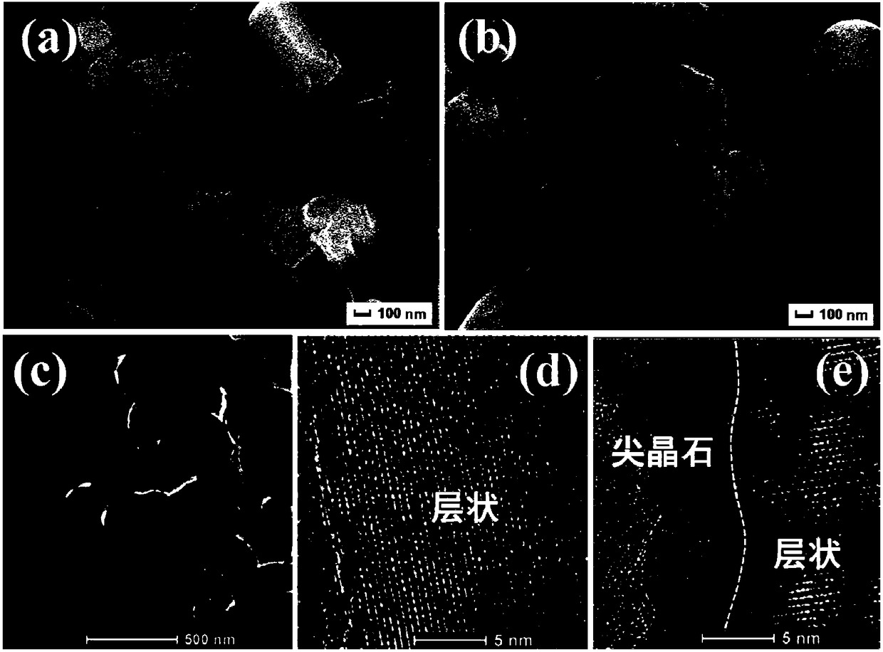 Lithium-rich positive electrode material co-doped by molybdenum and fluorine and coated by spinel in situ, and preparation method thereof