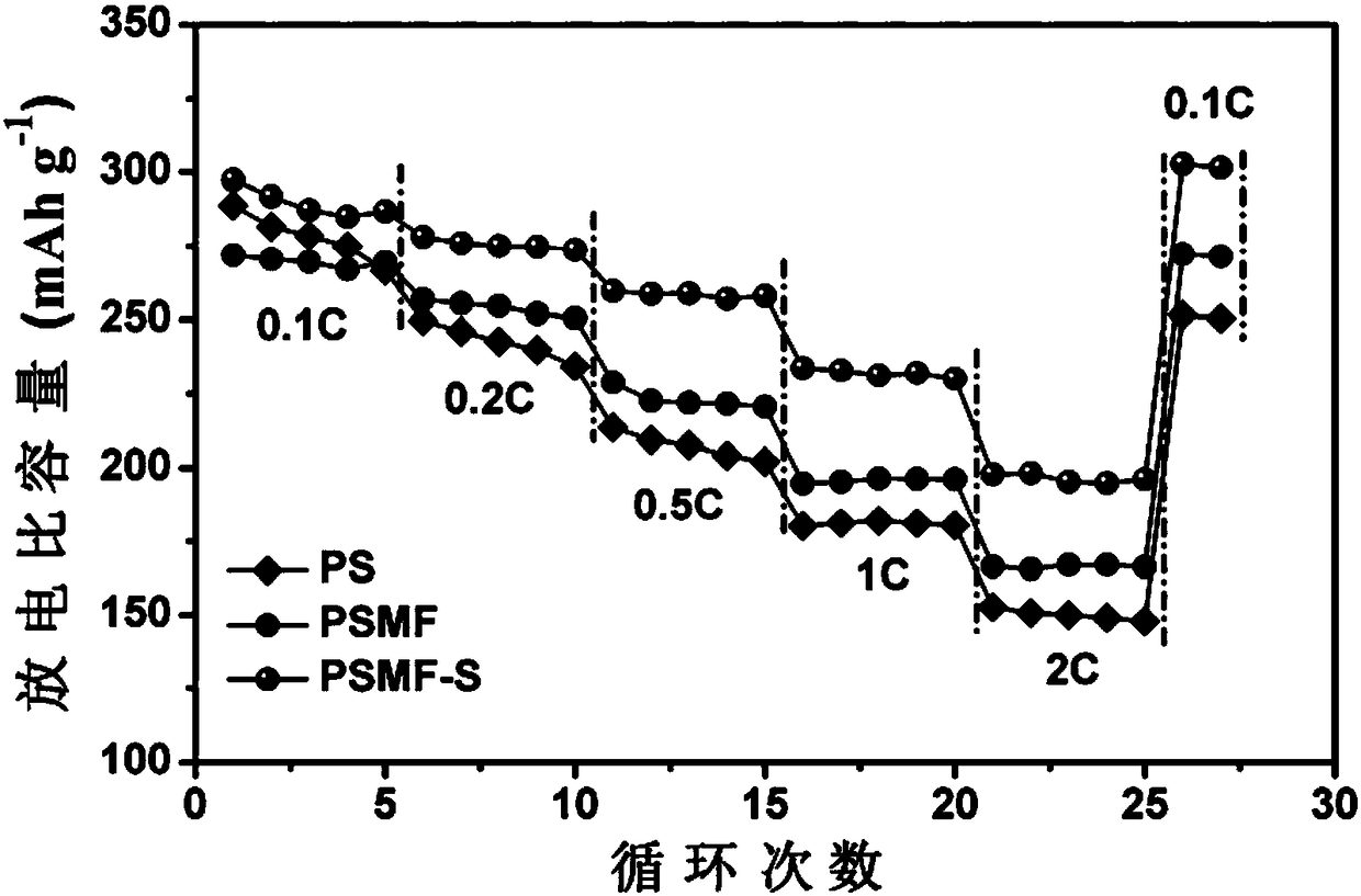 Lithium-rich positive electrode material co-doped by molybdenum and fluorine and coated by spinel in situ, and preparation method thereof