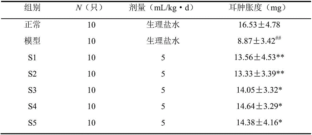 Preparation method and application of glucan fruit and vegetable enzymes
