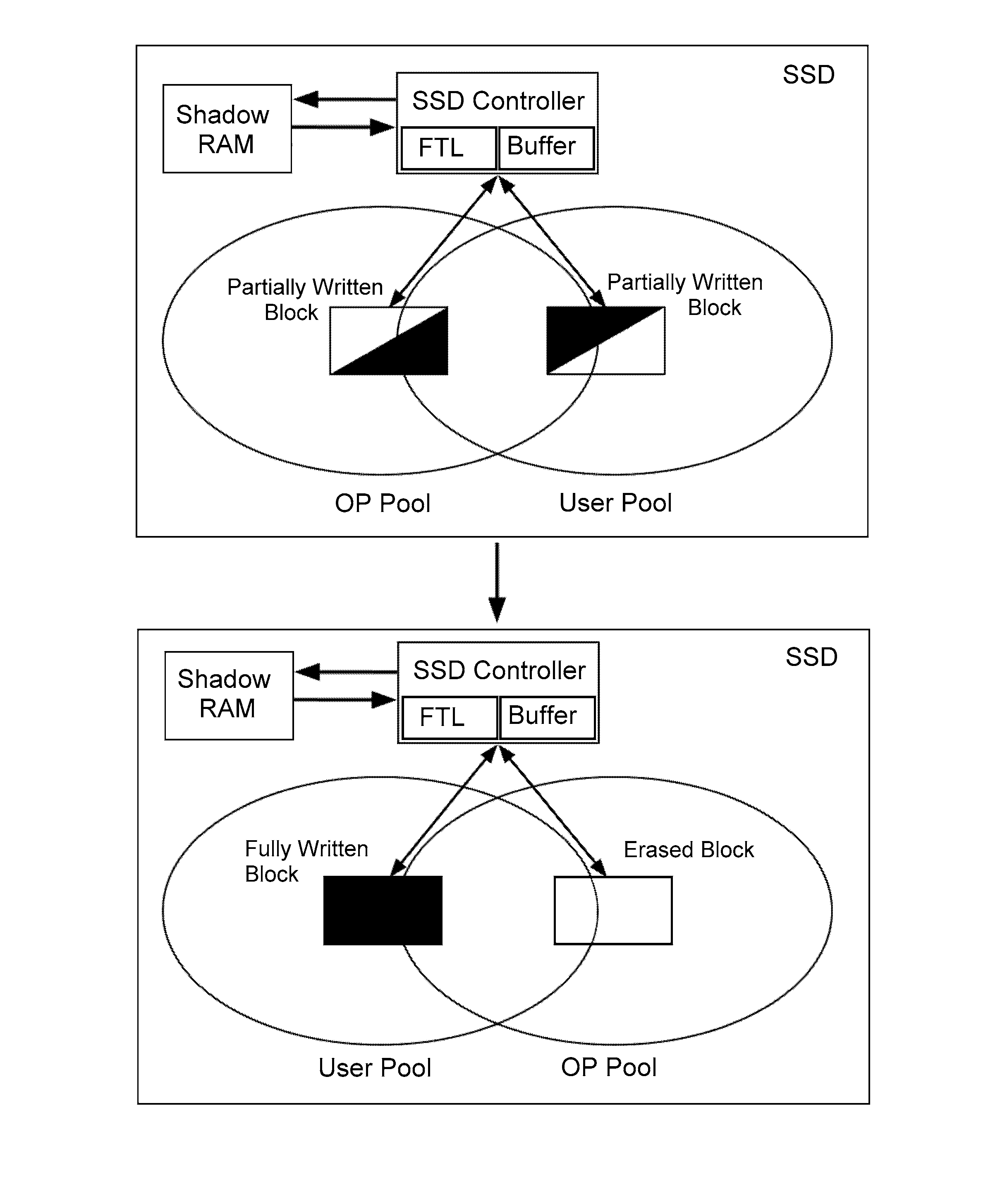 NAND flash-based solid state drive and method of operation