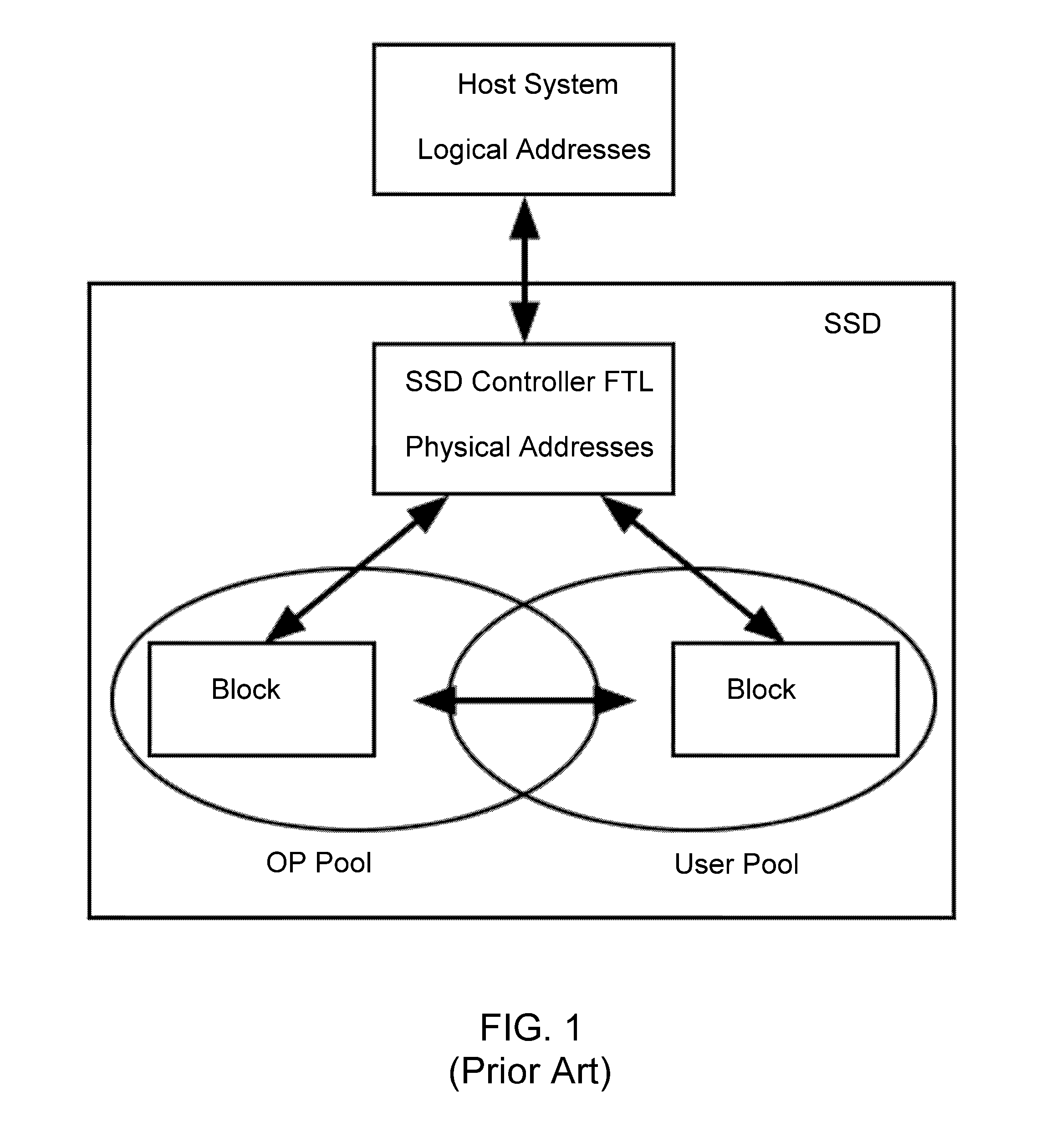 NAND flash-based solid state drive and method of operation