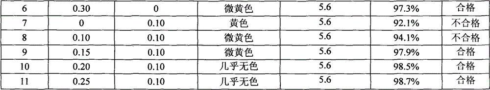 Composition containing eighteen amino acids