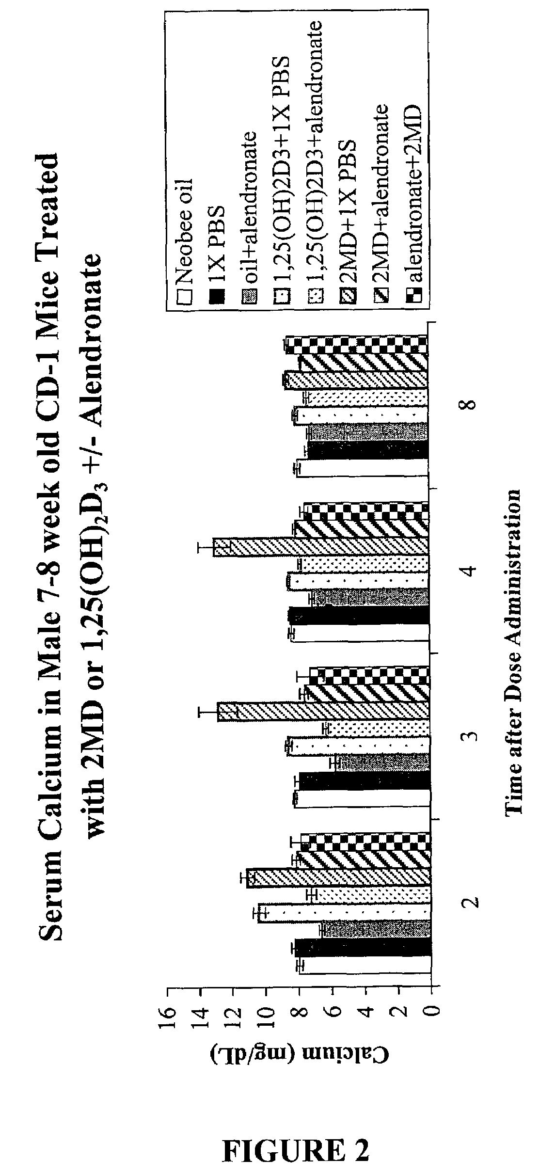 Method of extending the dose range of vitamin D compounds