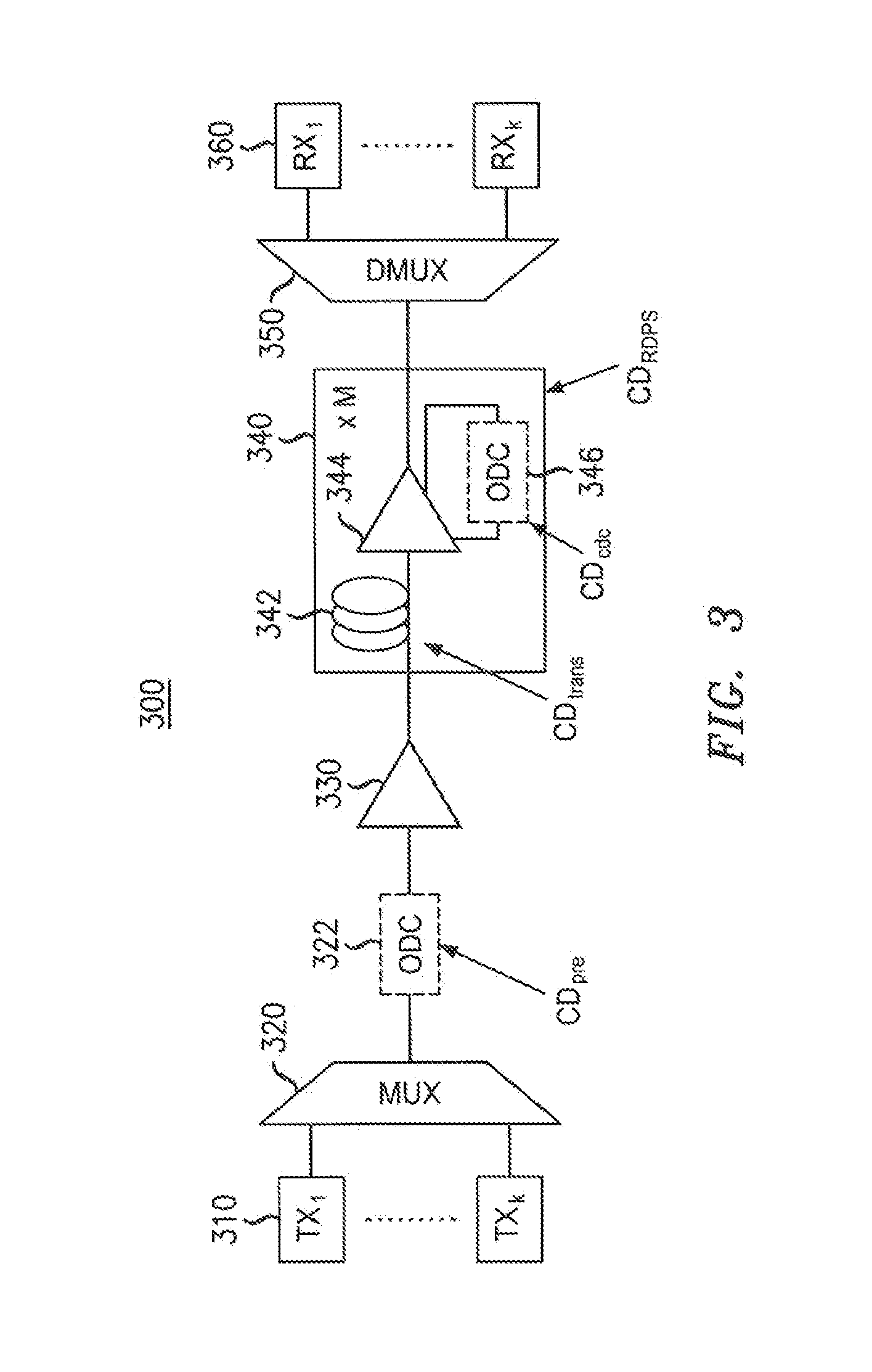 Electronic Nonlinearity Compensation For Optical Transmission Systems