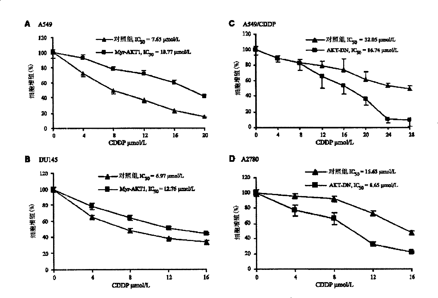 Antineoplastic composition and use thereof