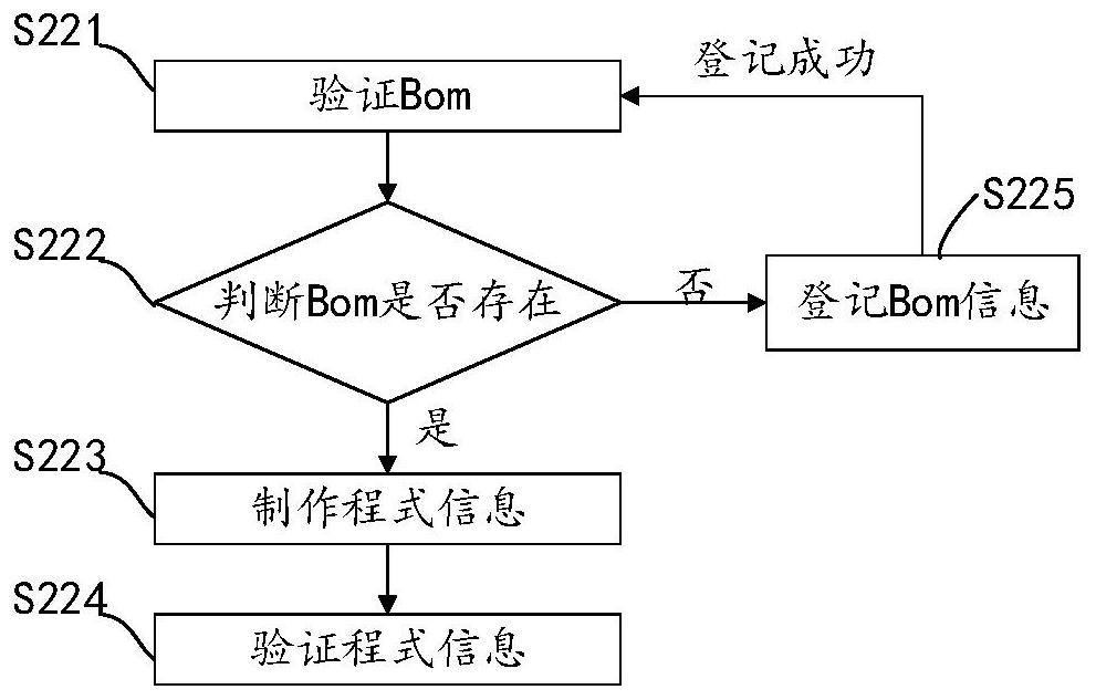 Feeding mistake-proofing control method and system