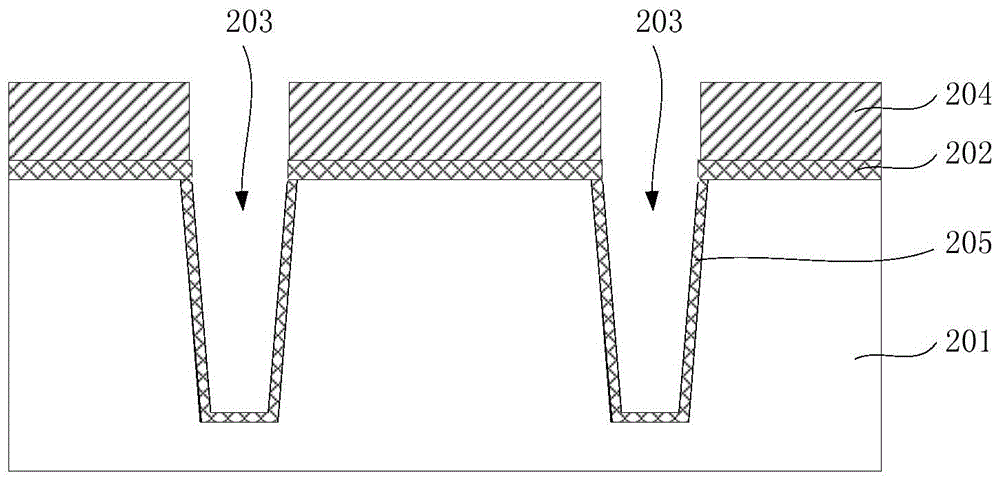 A method for forming a shallow trench isolation structure