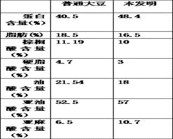 Method of selecting and breeding new soybean variety by using space technology