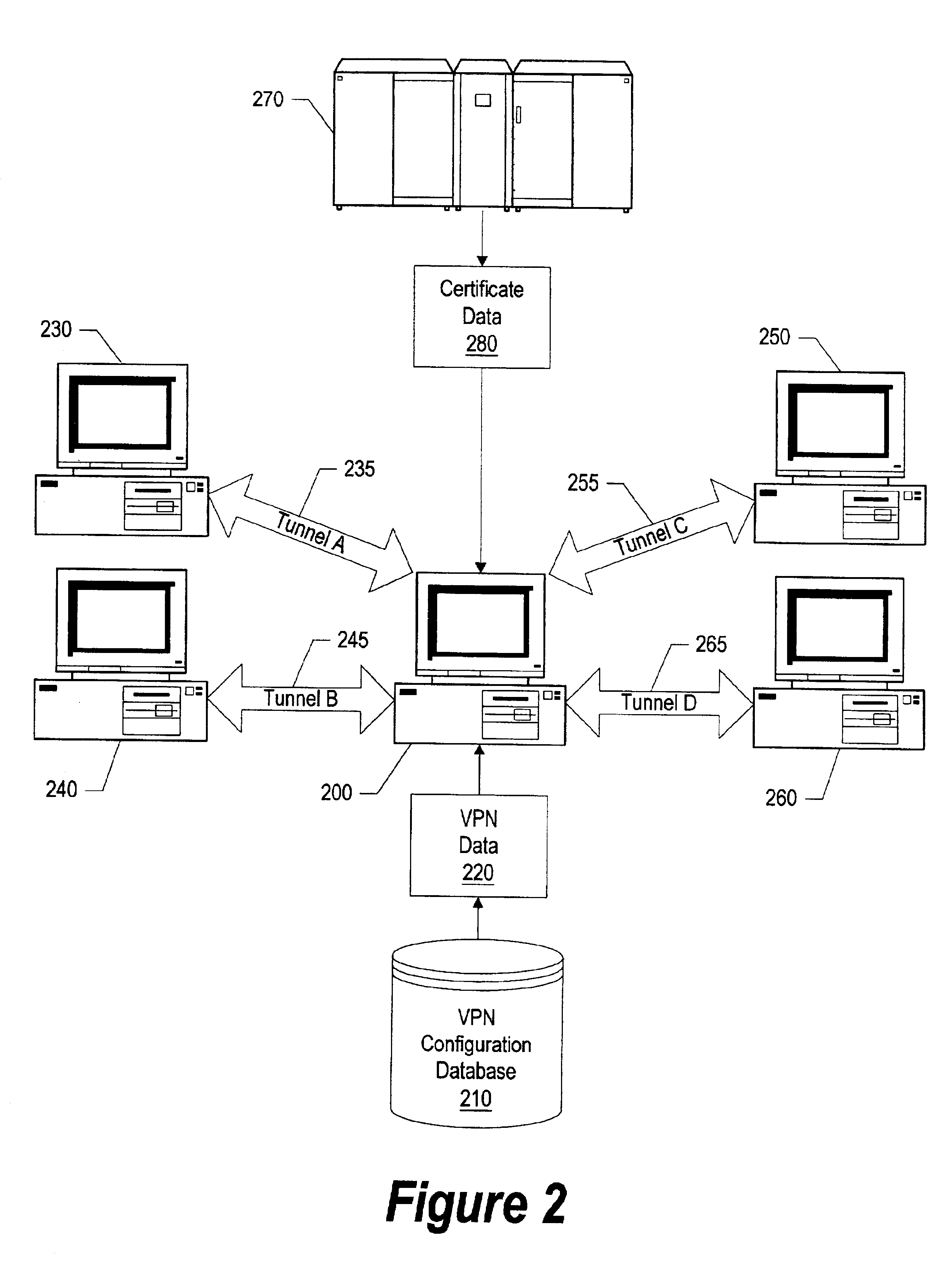 System and method for multiple virtual private network authentication schemes